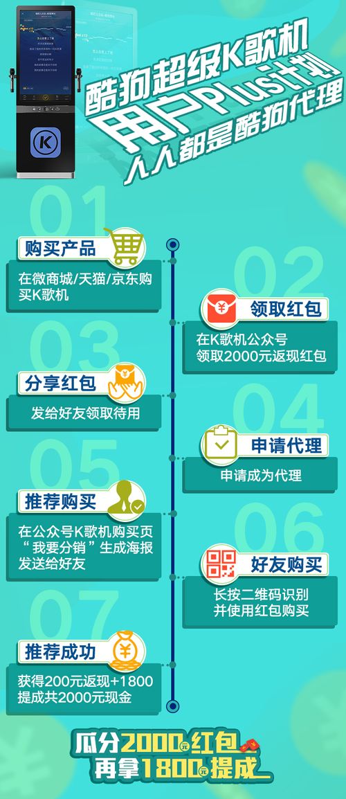 酷狗K歌機用戶Plus計劃 輕松實現月入過萬，代理代辦全解析